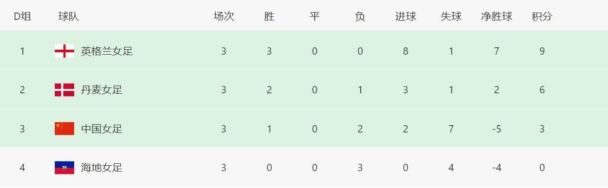 在9月份德国队主场1-4不敌日本后，弗里克成为第一位被德国足协解雇的教练。